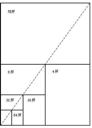 印刷相關(guān)尺寸